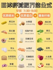 探索“锻炼的最佳时间”揭秘高效燃脂与肌肉增长的黄金时段！（下午锻炼的最佳时间）