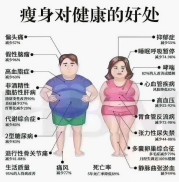 吃减肥药好不好？你必须知道的真相与风险！（吃减肥药对身体好吗?）