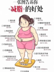 震撼来袭！揭秘高效减肥秘诀——减肥方法视频大公开！（减肥动作瘦全身视频教程）